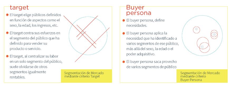 Diferencias entre target y buyer persona 2 target-vs-buyer-persona